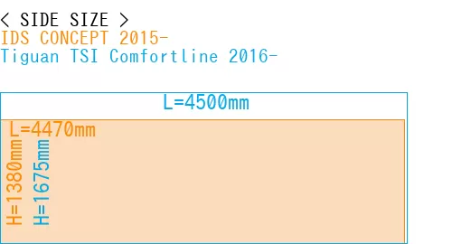 #IDS CONCEPT 2015- + Tiguan TSI Comfortline 2016-